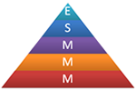 Profits Pyramid