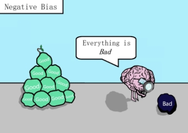 Brain with a magnifying glass, focusing just on the 1 bad thing and ignoring the pile of good behind it, to represent our negative bias